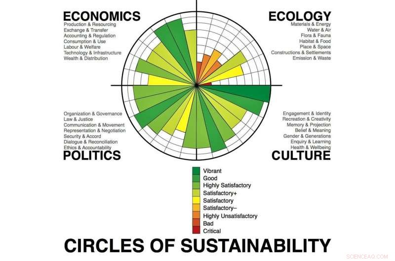 Healthy, Happy, and Tropical: Why the World’s Fastest‑Growing Cities Demand Our Attention