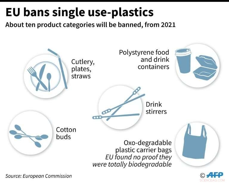 EU Parliament Approves Comprehensive Ban on Single-Use Plastics