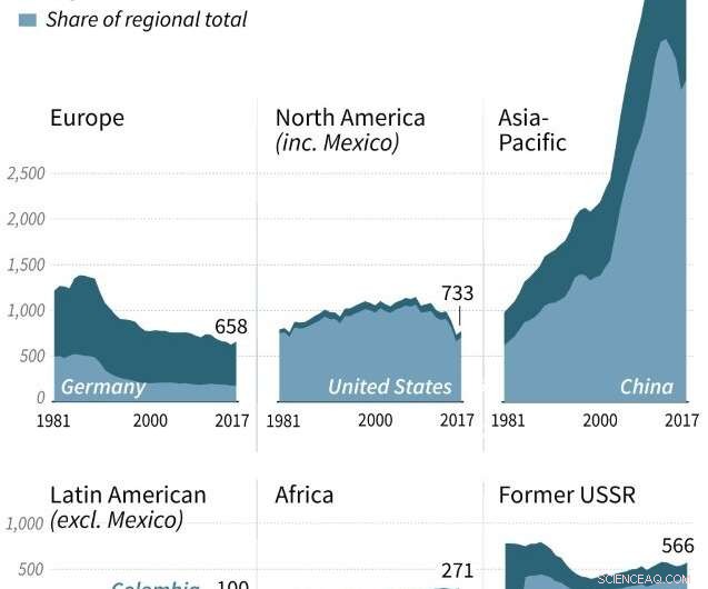 China’s Coal Expansion Threatens Global Climate Goals