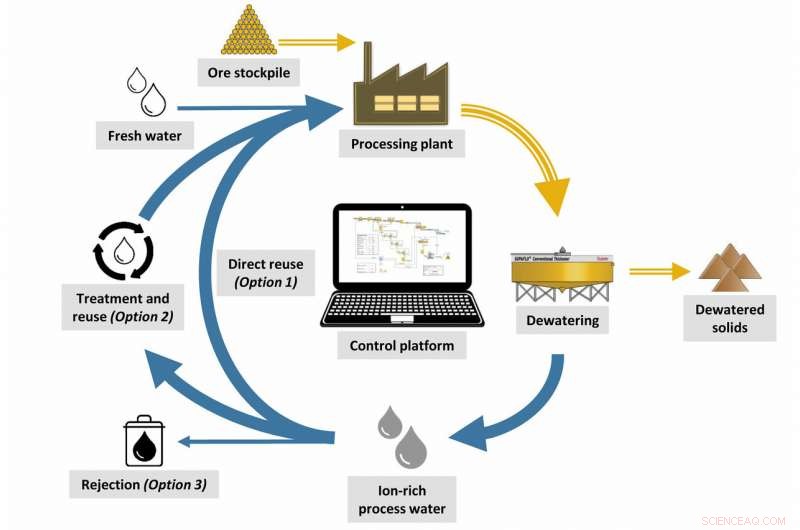 Cutting Water Use in Mining: Proven Strategies & Innovations