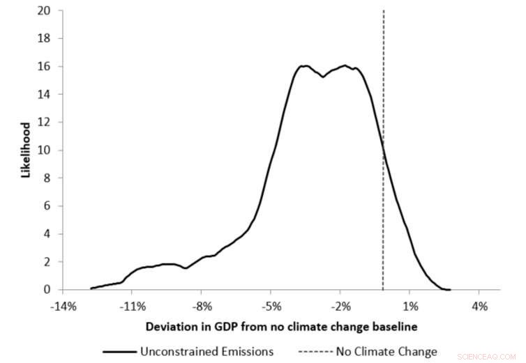 Cyclone Idai Highlights the Critical Need for Long-Term Disaster Resilience