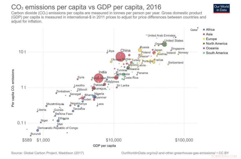 Revisiting the  Warning to Humanity  Paper: Highlighting Global Inequalities