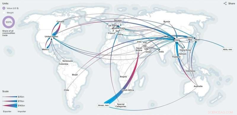Revisiting the  Warning to Humanity  Paper: Highlighting Global Inequalities