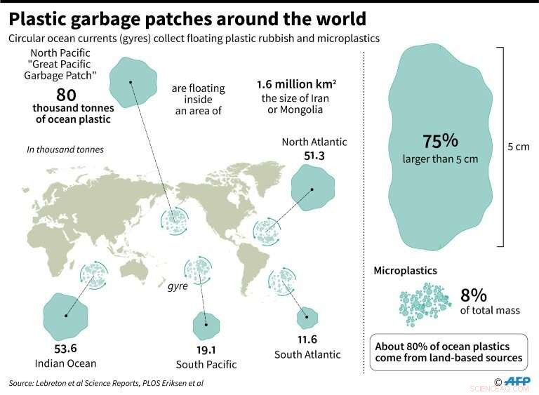New Clues Shed Light on the Mystery of Ocean Plastic Disappearance