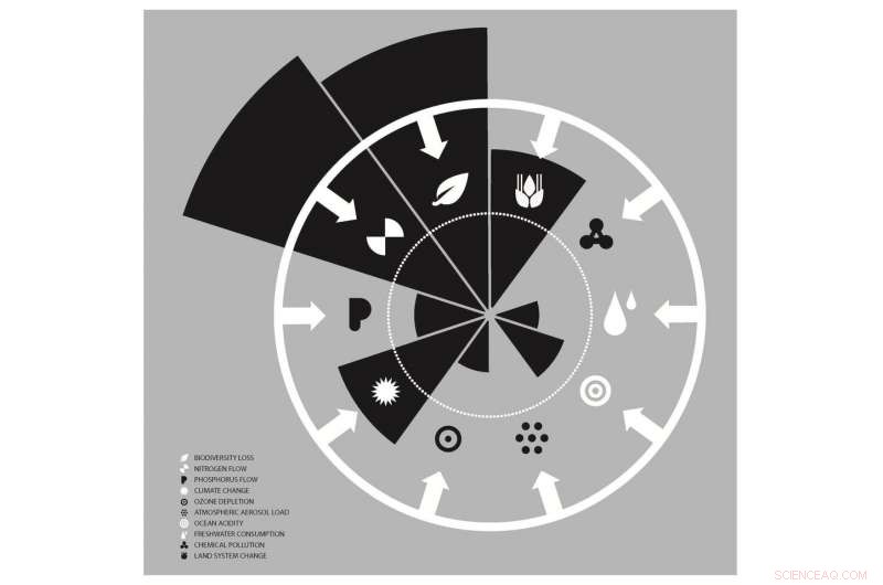 Transforming Economics and Design to Weather Climate Change