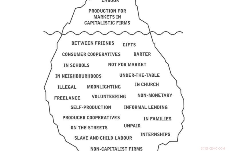 Transforming Economics and Design to Weather Climate Change