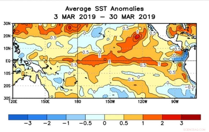 NASA Confirms El Niño Conditions Persist Across Central Pacific