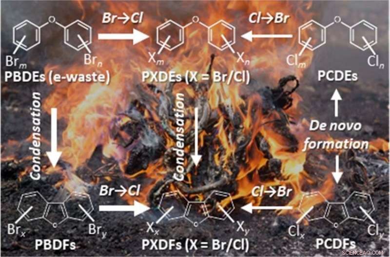 Uncovering Hidden Dioxins in Informal E-Waste Processing: A Comprehensive Study
