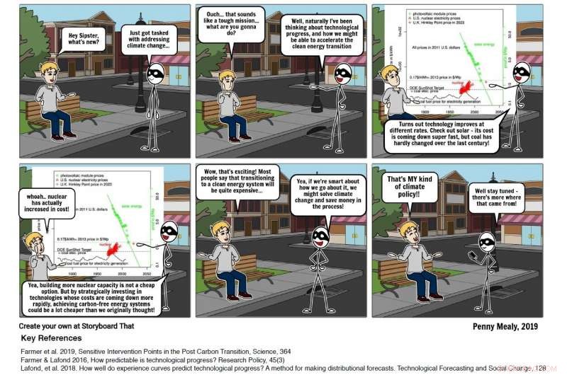 How Small Economic Changes Can Spark a Climate Action Revolution