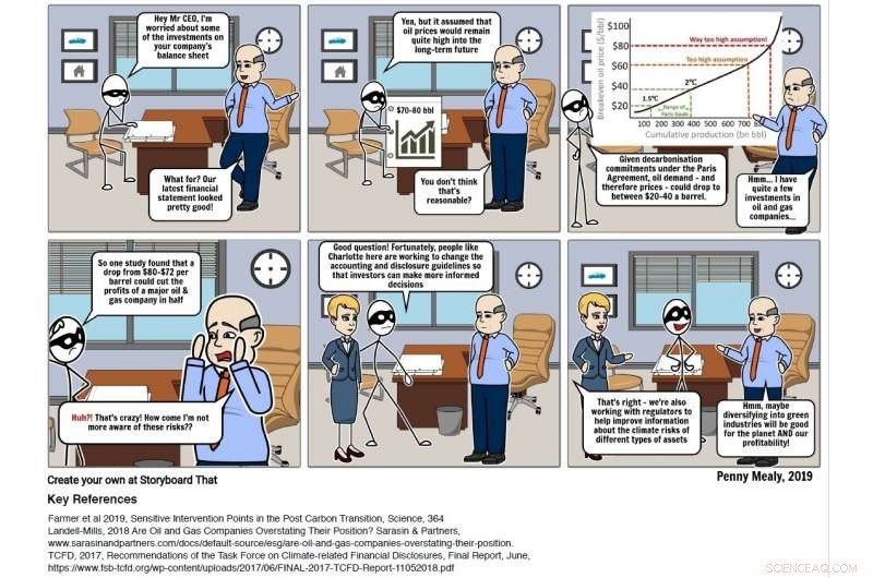 How Small Economic Changes Can Spark a Climate Action Revolution