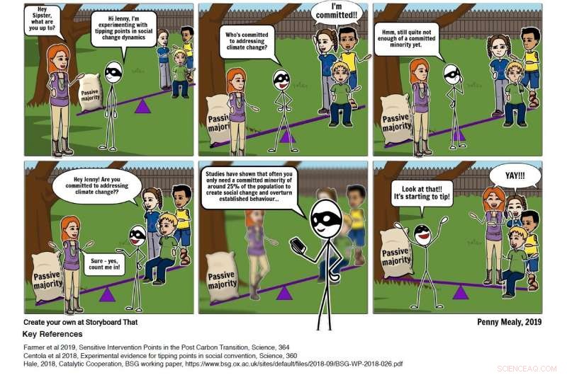 How Small Economic Changes Can Spark a Climate Action Revolution