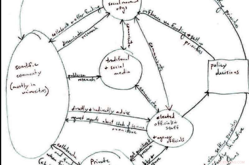 Enhancing Policy Outcomes by Harnessing Scientists’ Insights