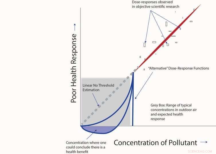 EPA Experts Question Established Air Pollution Science, Raising Concerns for Public Health