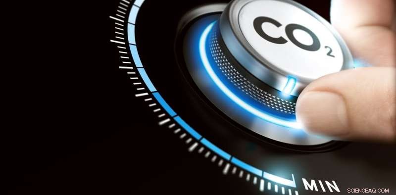 Emerging CO₂ Capture Tech: A Promising Tool, Not a Panacea for Climate Change