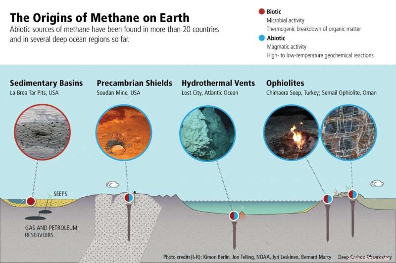 Rewriting Fossil Fuel Science: New Technologies Uncover Methane Production Secrets