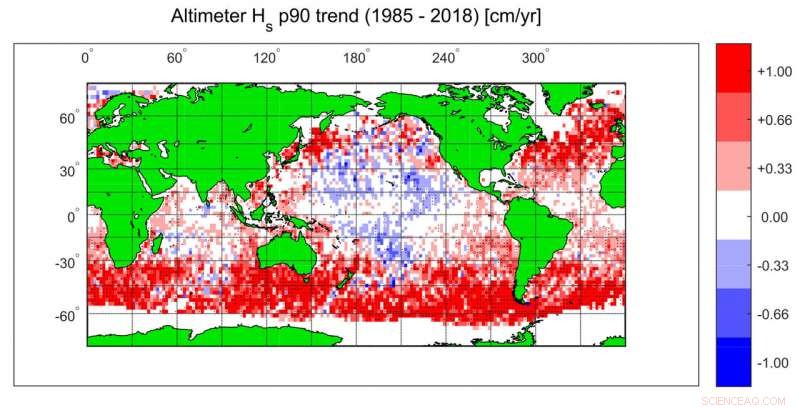 33-Year Study Reveals Rising Ocean Winds and Wave Heights Globally