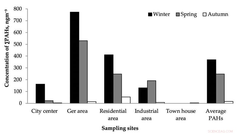 Decoding Air Pollution in Ulaanbaatar, the World’s Coldest Capital