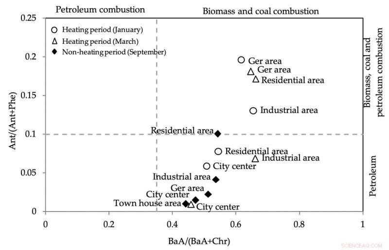 Decoding Air Pollution in Ulaanbaatar, the World’s Coldest Capital
