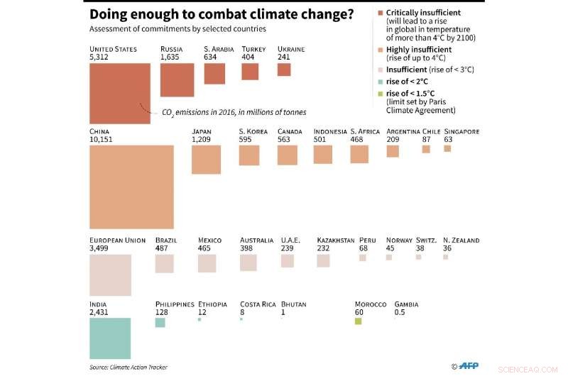 UK Climate Panel Plans to Push 2050 Net‑Zero Deadline