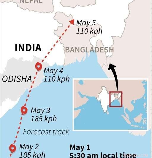 India Evacuates 780,000 Ahead of Cyclone Fani Threat