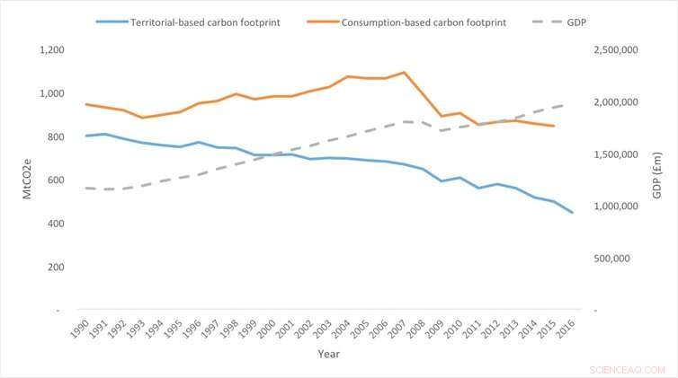 The UK s New Net Zero Target Still Falls Short of Stopping Global Warming – Here s Why