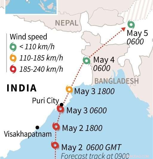 Cyclone Fani Claims 8 Lives, Targets Kolkata—Latest Update