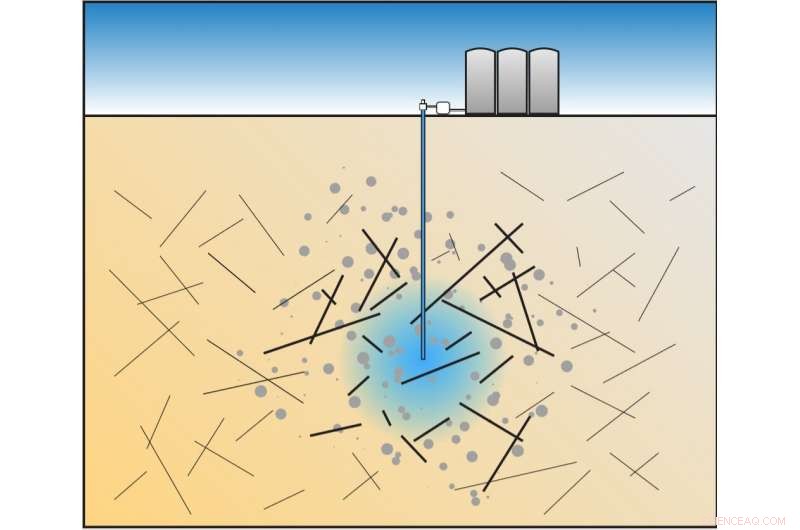 Computer Model Reveals Earthquakes Triggered Far Beyond Fluid Injection Sites