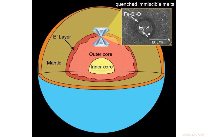 Exploring the Unexpected Link Between Earth s Core and Salad Dressing