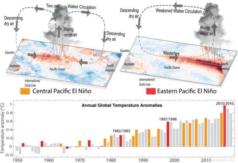 Coral Records Reveal El Niño Is Intensifying and Becoming More Unpredictable