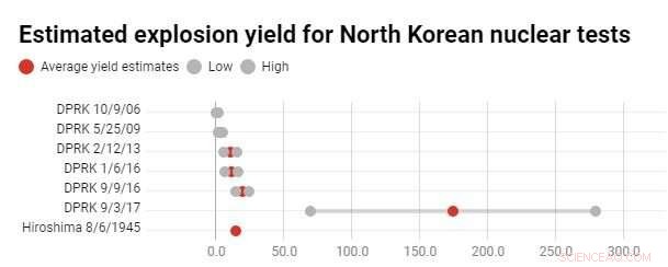 Geological Insights into North Korea’s Nuclear Program: What’s Revealed and What’s Concealed