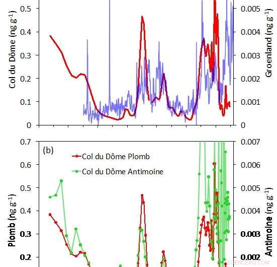 Roman Mining Activities Deemed Major Source of European Air Pollution, Study Reveals