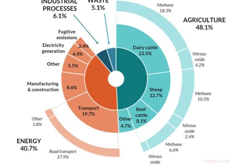 New Zealand Unveils Landmark Zero‑Carbon Bill Targeting Agricultural Methane Emissions