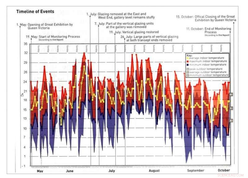 Glass Skyscrapers: An Environmental Mistake That Can Be Avoided