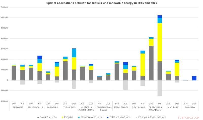 Australia s Path to a Coal-Free Future: 4 Global Lessons for a Smooth Transition