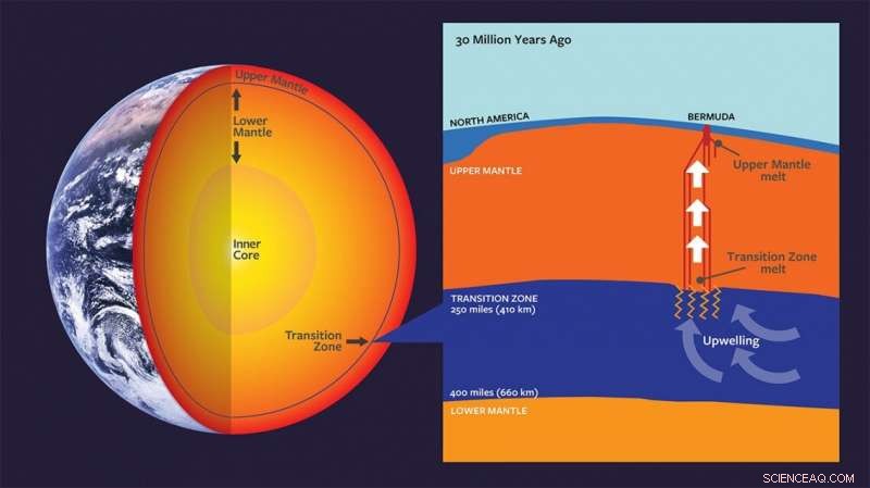 Scientists Discover Novel Mantle Process Behind Volcanic Formation