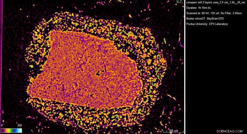 Innovative Urea-Based Fertilizer Reduces Nitrate Pollution, Enhancing Water Safety