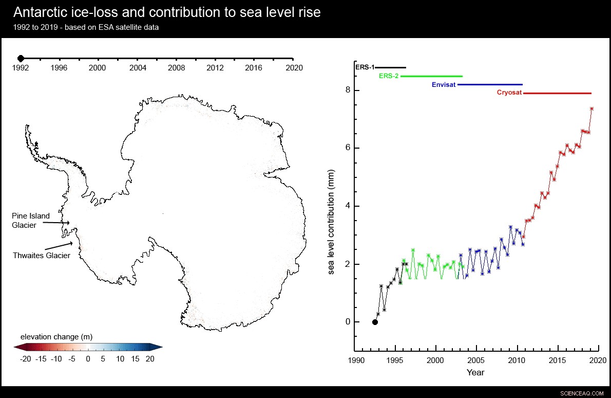 Study Finds 24% of West Antarctic Ice Shelf Unstable