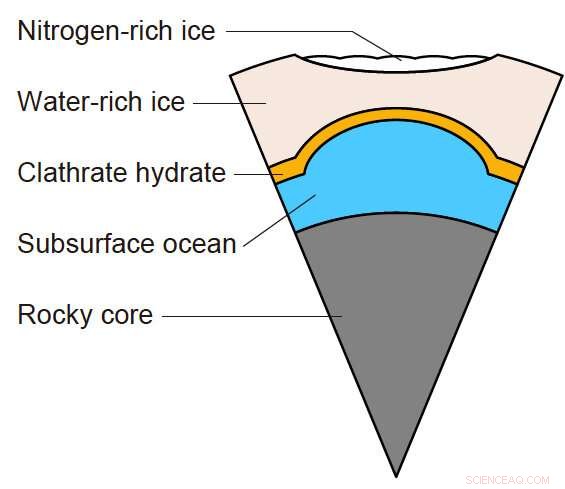 Pluto’s Hidden Ocean: How a Gaseous Insulation Layer Could Keep It Warm