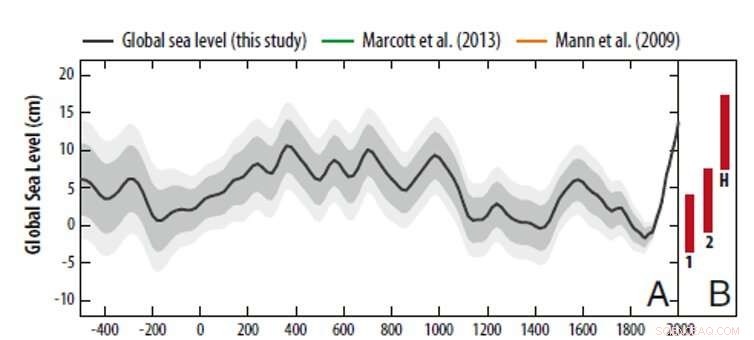 Urgent: Climate Change May Displace Millions by Sea Level Rise in Two Generations