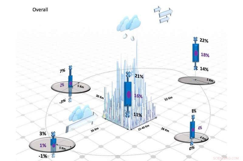 Cities Facing High Rainfall Risk: What You Need to Know