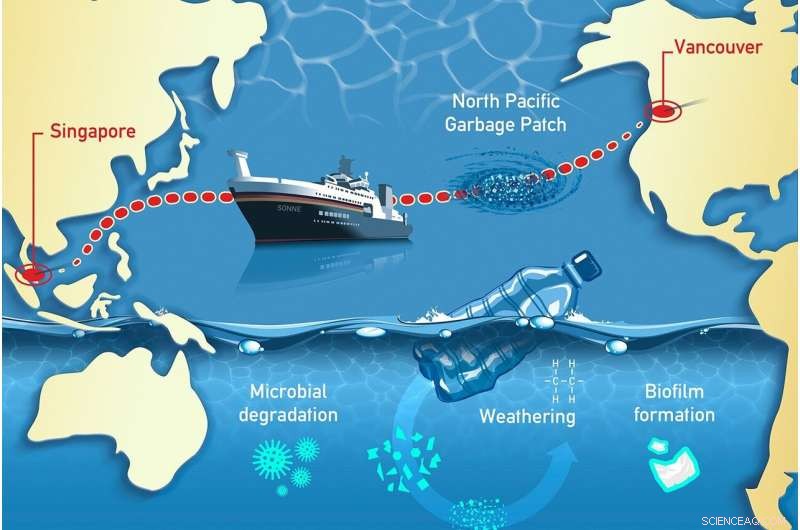New Pacific Expedition Launches Comprehensive Microplastics Data Collection