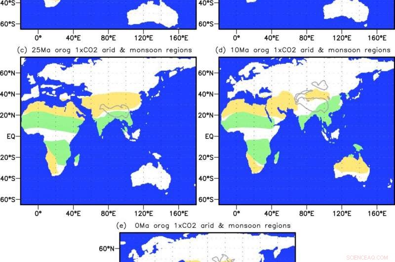 Tracing the Shifting Boundaries of Monsoon and Arid Zones Across Asia, Africa, and Australia
