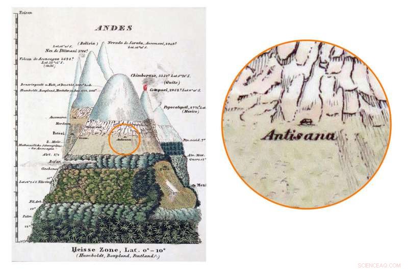 New Survey Corrects Mistakes in Humboldt’s Mountain Map and Highlights Climate Change Effects