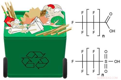 Potential PFAS Emission from Compostable Food Containers Raises Environmental Concerns
