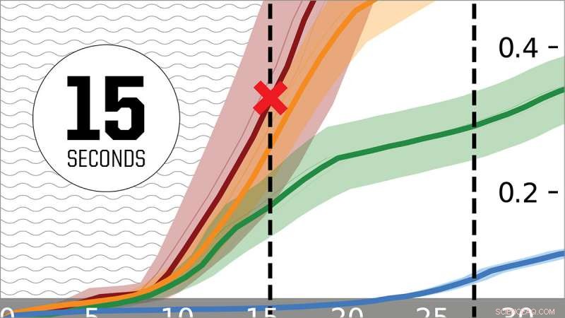 Scientists Identify Early GPS Signal That Could Predict Megaquakes