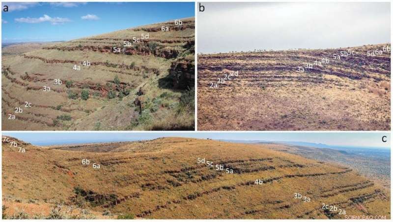 Precise Geological Records Trace Earth s Orbital Variations Over Billions of Years