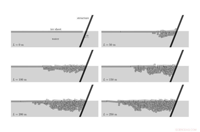 Forecasting Ice-Induced Wear on Infrastructure Over Decades and Centuries