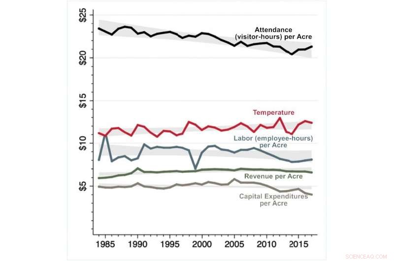 U.S. State Parks Projected to Reach Overcrowding by Mid-Century, Study Finds