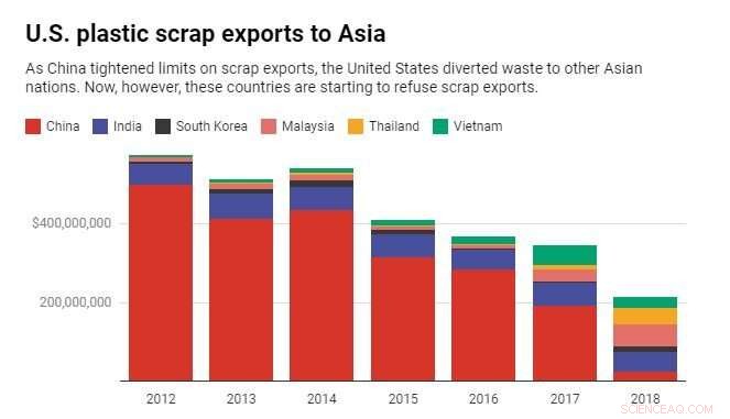 Developing Nations Reject Plastic Waste Exports: How Wealthy Countries Are Turning Inward for Solutions