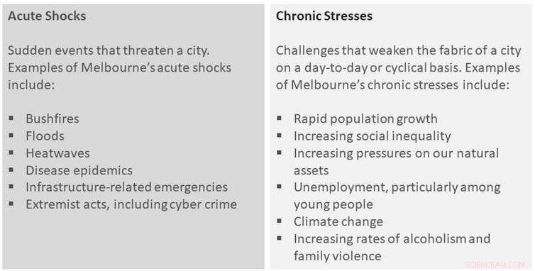 Planning Forward: What Happens After 100 Resilient Cities Funding Ends?